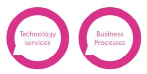 tech services and business process