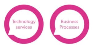 tech services and business process