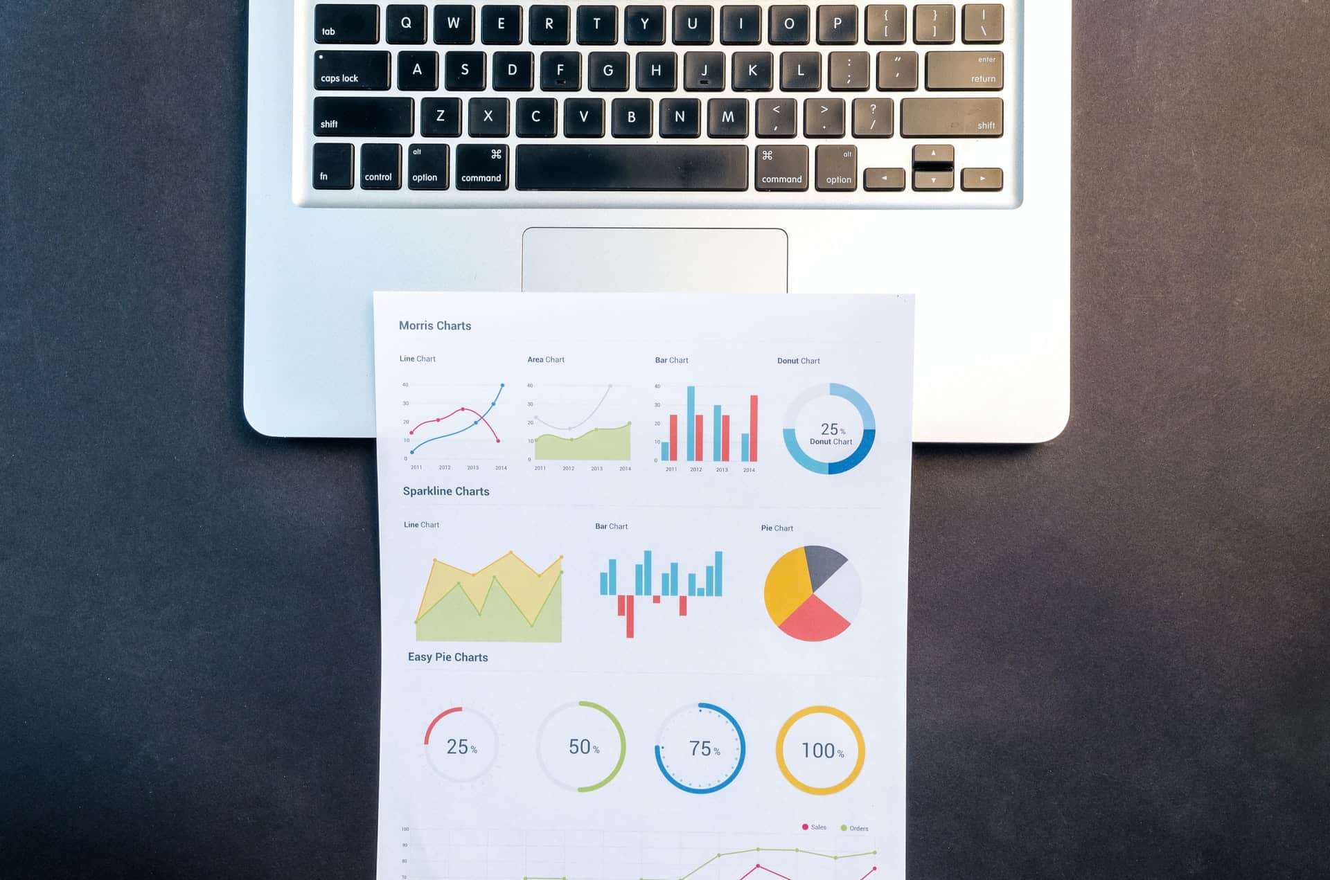 Analyse des risques de l’entreprise – Partie II