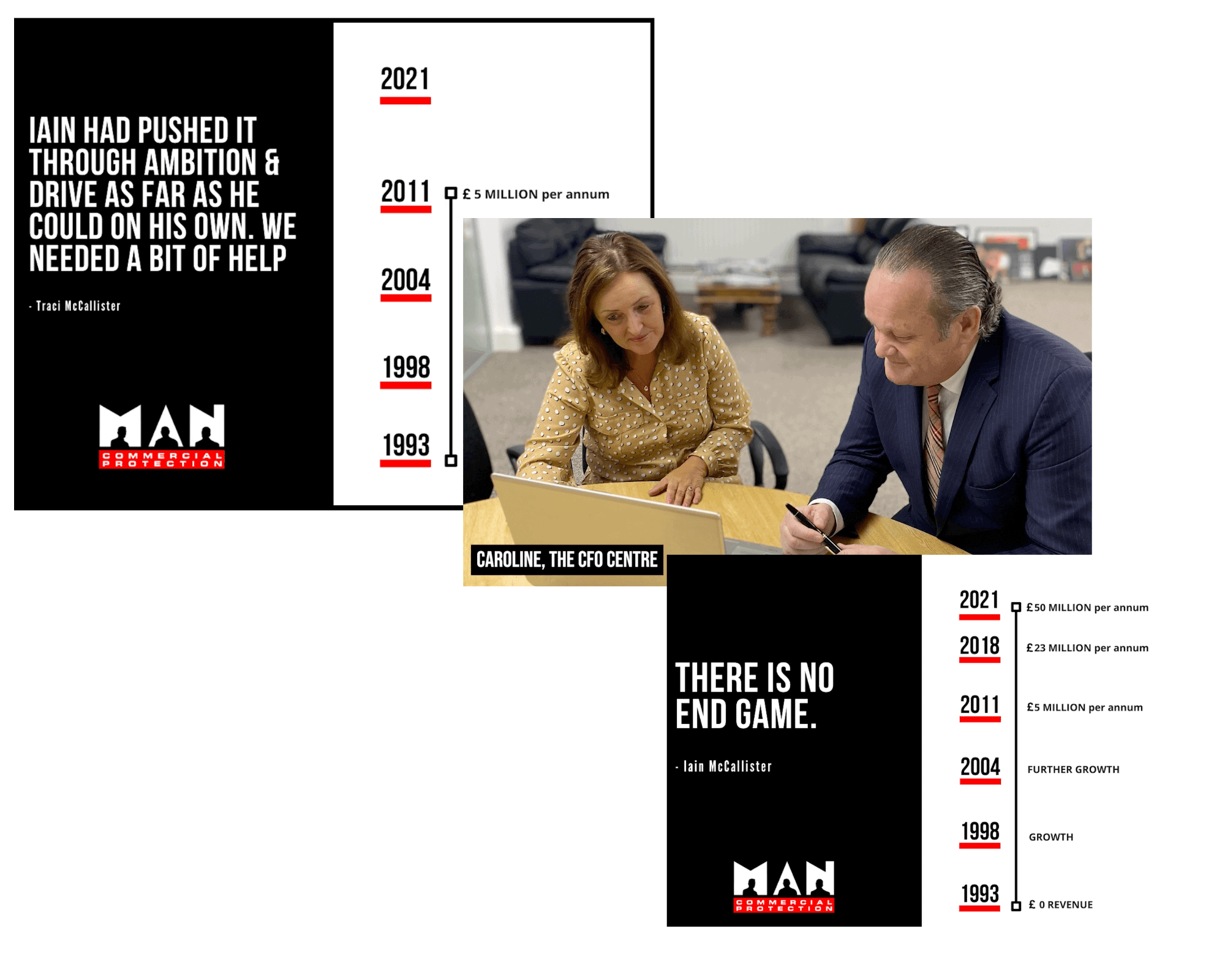 Caroline Dodds, CFO from The CFO Centre, sar with MAN Commercial Protection CEO, Iain McCallister, plus charts showing company growth before and after The CFO Centre's involvement