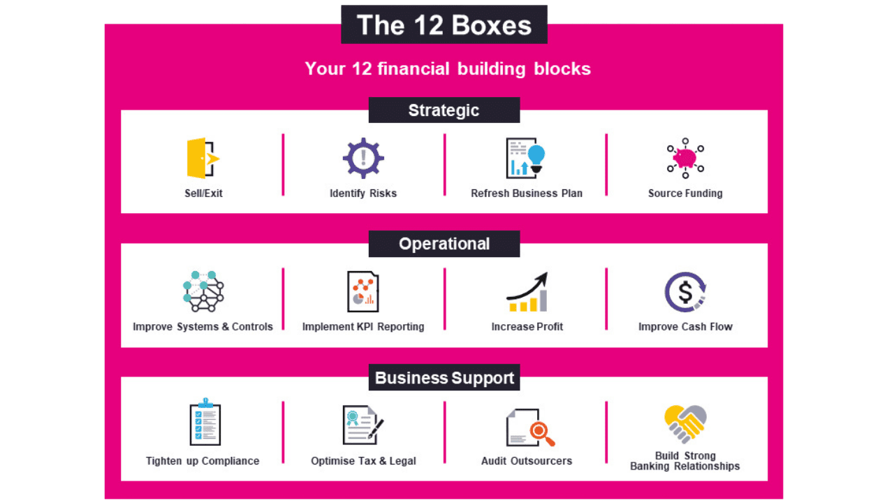 The 12 Boxes